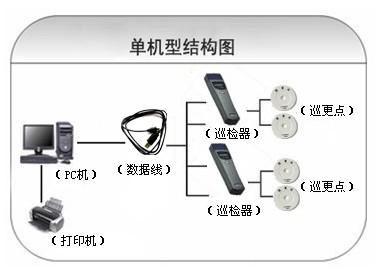 邯郸峰峰矿区巡更系统六号