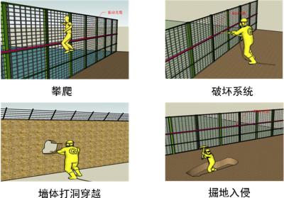 邯郸峰峰矿区周界防范报警系统四号