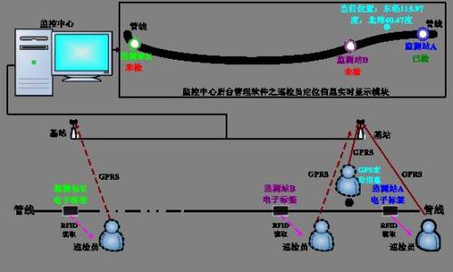 邯郸峰峰矿区巡更系统八号