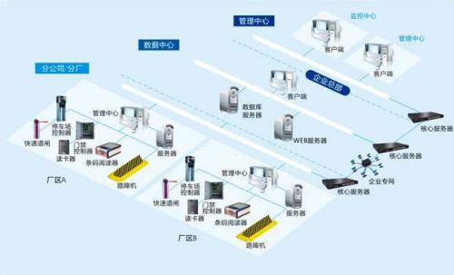 邯郸峰峰矿区食堂收费管理系统七号