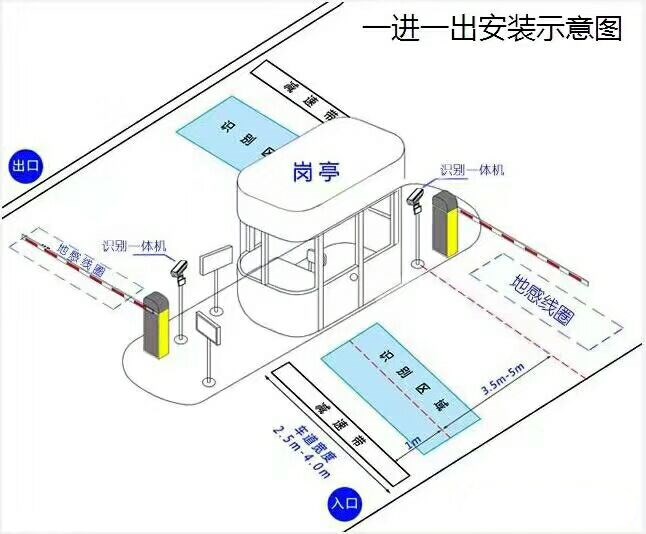 邯郸峰峰矿区标准车牌识别系统安装图