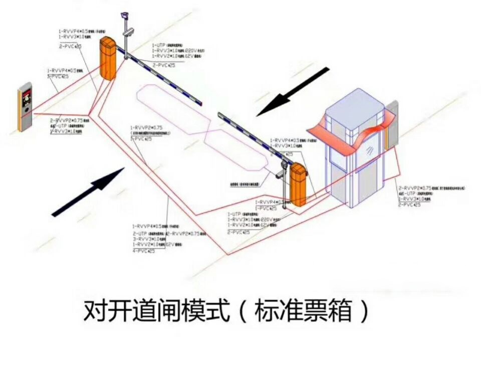 邯郸峰峰矿区对开道闸单通道收费系统