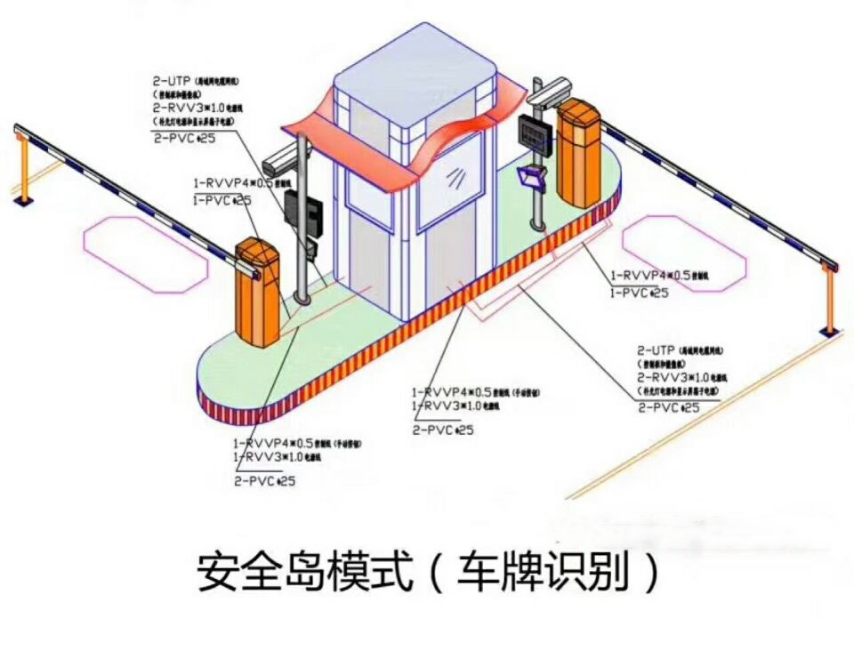 邯郸峰峰矿区双通道带岗亭车牌识别