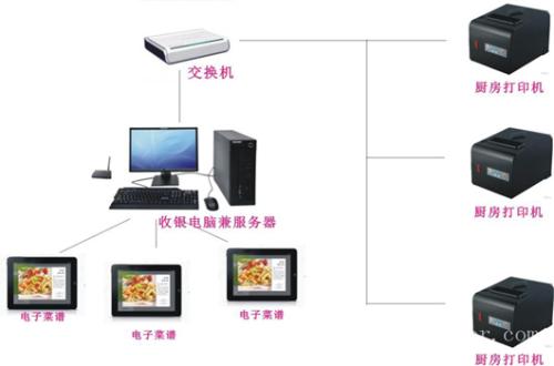 邯郸峰峰矿区收银系统六号