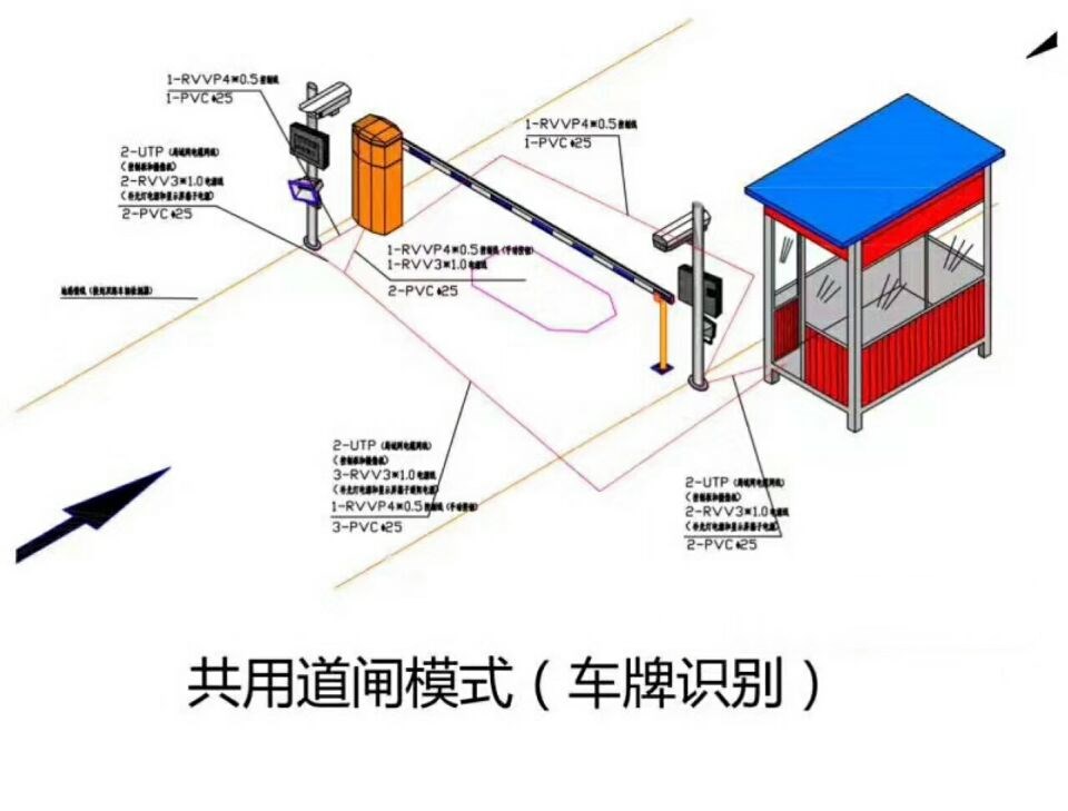 邯郸峰峰矿区单通道车牌识别系统施工