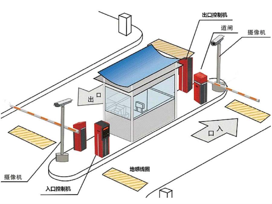 邯郸峰峰矿区标准双通道刷卡停车系统安装示意